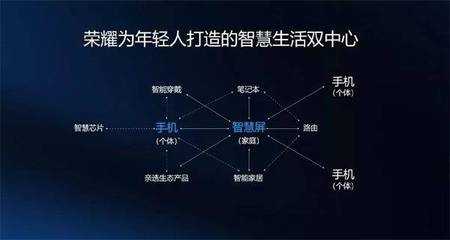 華為榮耀智慧屏確認亮相開發(fā)者大會，電視行業(yè)將迎通信技術(shù)驅(qū)動的變革浪潮？