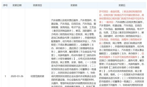 蔚來汽車銷售公司擴展業務范圍，涉足衛生用品、食品經營及母嬰用品市場