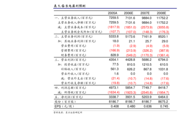 方正證券-依依股份(001206)深度報告 寵物衛生用品第一股，小賽道有望迎來大發展