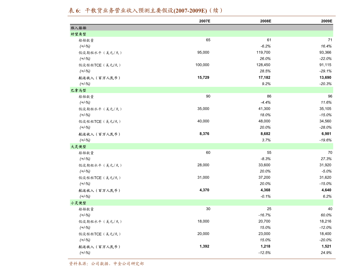 依依股份 寵物衛生用品銷售走俏，募投項目奠定增長基石